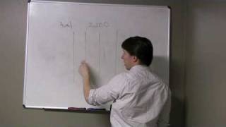 Handling Paychecks Whiteboard Wednesday [upl. by Adieren]