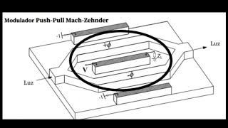 Modulador MachZehnder MZM [upl. by Lucine249]