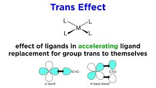 Organometallic Reactions Part 1 Ligand Substitution and the Trans Effect [upl. by Annohsal]