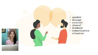 PURPOSIVE COMMUNICATION LESSON 1 Communication processes principles and ethics [upl. by Valiant]