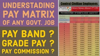 pay matrix 7th pay commission  salary system of government job [upl. by Templer355]