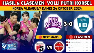 PINGS SPIDER LIBAS GS CALTEX HASIL VOLLI PUTRI KOREA VLEAGUE 2024 PINGS SPIDER 30 GS CALTEX [upl. by Ahsenom]