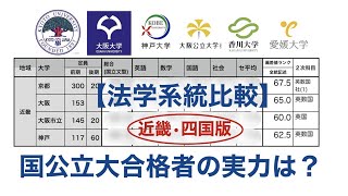 【合格者平均36】国公立大学（法学部）の一般合格者の学力はどれくらいか？【偏差値京大阪大神戸大西日本】 [upl. by Adall]