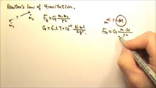 AP Physics 1 Review Gravitation [upl. by Akcinahs]