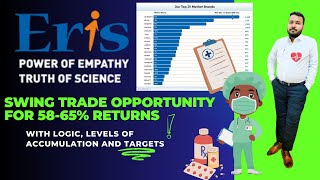 ErisLifeSciences Ltd Stock Analysis  Swing Trade Setup for 65 Returns  Enroll Course [upl. by Neetsirk238]