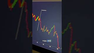 VIP Market Prediction Indicators forexmarket trading money [upl. by Shayn]