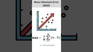 Loss Functions in Deep Learning shorts [upl. by Oramlub]