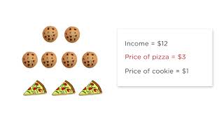 22 Income and Substitution Effects [upl. by Eenitsed]