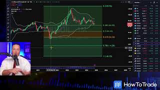 Scalping NFP Fallout 920 EMA 9 EMA Fibonacci Levels [upl. by Tenney]