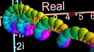 Laplace Transform Explained and Visualized Intuitively [upl. by Rudie]