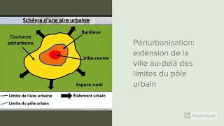 3e Les aires urbaines [upl. by Naillil]