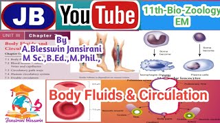 11ThBioZoo7Body Fluids and CirculationBody Fluids platelets [upl. by Iams490]