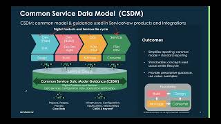 Office Hour 52  APM CSDM v 40 and APM [upl. by Ayadahs]