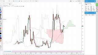 Ichimoku Trading Strategies Review [upl. by Nauqe641]