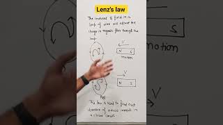 Lenzs Law in one minute  Electromagnetic induction  chapter 6 class12 [upl. by Oettam190]