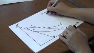 How to draw income and substitution effects [upl. by Narag504]