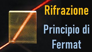 Rifrazione della luce Principio di Fermat e legge di Snell [upl. by Ilocin373]