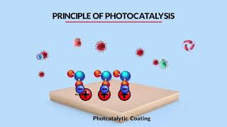 How Photocatalysis works with TiO2 [upl. by Audrey751]