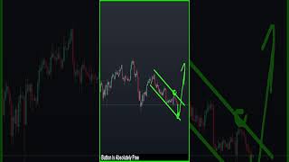 Ethereum price prediction ethereumtoday ethereum eth shorts [upl. by Kristofor313]