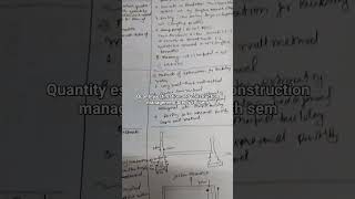 Quantity estimation and construction management viral btech aktu 5thsemester civilengineering [upl. by Nekcarb]