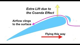 The Coanda effect explaining how a wing works from fizzicsorg [upl. by Anitram]