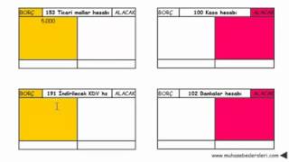 büyük defter ile yevmiye defteri ilişkisi örnek [upl. by Suivatnod]