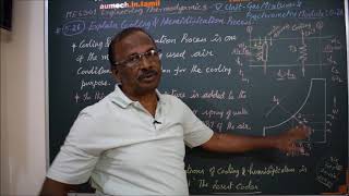 Cooling and Humidification  M526  Engineering Thermodynamics in Tamil [upl. by Dita]