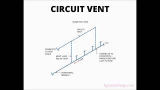 Egnatia College Drainage Waste and Vent Segments and Sizing Video 5 [upl. by Yoshi776]