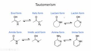 Organic Chemistry Types of Isomerism  Lecture 2b [upl. by Anele]