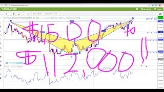 iMarketsLive IML Harmonic Scanner Training [upl. by Eeloj]