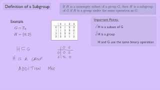 Abstract Algebra 1 Definition of a Subgroup [upl. by Colette]