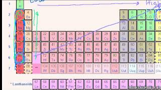 Andere Trends im Periodensystem [upl. by Adnical933]