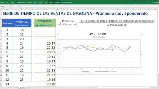 Pronóstico de promedio móvil ponderado 2 [upl. by Bandeen]