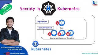 18 Securing Kubernetes Clusters  Kubernetes Security Primitives Explained with YAML Examples [upl. by Gaudet]