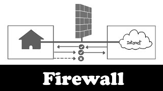 Firewall  comprendre lessentiel en 7 minutes [upl. by Yenoh]