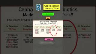 🔥 How to Remember Cephalosporin Antibiotics Nursing Pharmacology Made Easy [upl. by Nobell104]