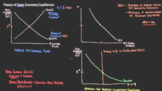 EC232L11OpenEconomyEqNCO [upl. by Susi]