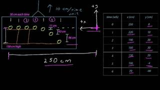 Two Dimensional Cartesian Coordinate Systems [upl. by Canfield]