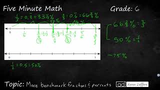 6th Grade Math More Benchmark Fractions and Percents [upl. by Aicelaf834]