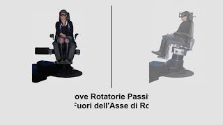 Prove Rotatorie Passive Rotazione al di fuori dellasse di rotazione [upl. by Eicyac786]