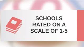 The New School Performance Scorecard [upl. by Ritz]