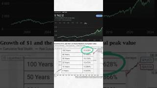 JAKÁ JE LEPŠÍ INVESTICE V ROCE 2024❓SampP 500 vs MSCI World 📈 [upl. by Yeleen933]