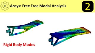 Ansys Free Free Modal Analysis [upl. by Reteid202]