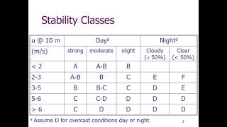 Pasquill stability classes [upl. by Utas]