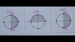 HPC Lesson 116 Inverse Trig Functions [upl. by Ireva]