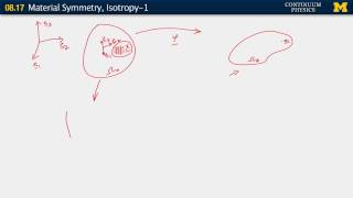 0817 Material symmetry 1Isotropy [upl. by Ranice506]