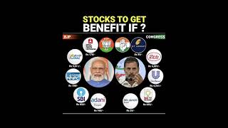 STOCKS TO GET BENEFIT IF 📈  Best Stocks For Long Term Investment 🤑 stockmarket [upl. by Emiline278]