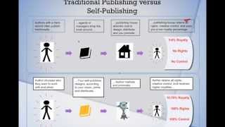 Demystifying SelfPublishing Webinar Recording [upl. by Dobbins]