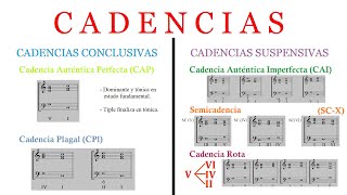 Las cadencias en armonía [upl. by Ultun]