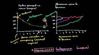 Повторение контанго и беквордация [upl. by Gnil]